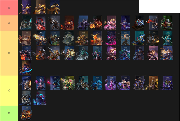 Arena Of Valor Switch Tier List Game Truth