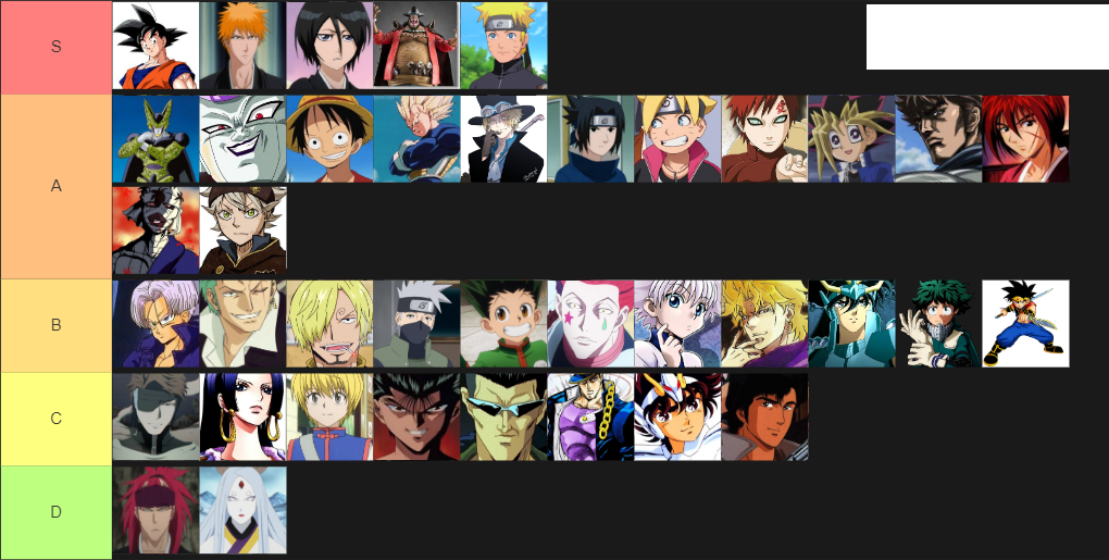 Jump Force Character Tier List Game Truth